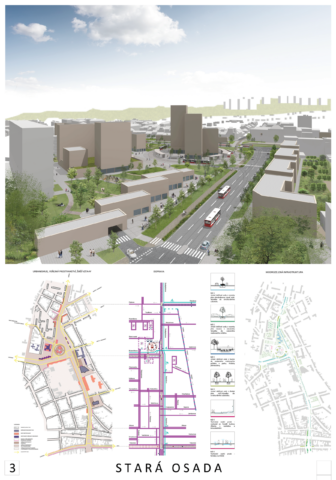 Stará osada - Studio Al s.r.o., Ing. arch. Alice Šimečková, Ing. Pavla Bártová, Mgr. Michal Šimeček Ph.D., Ing. arch. Markéta Zábojníková, Ing. Miroslav Růžek